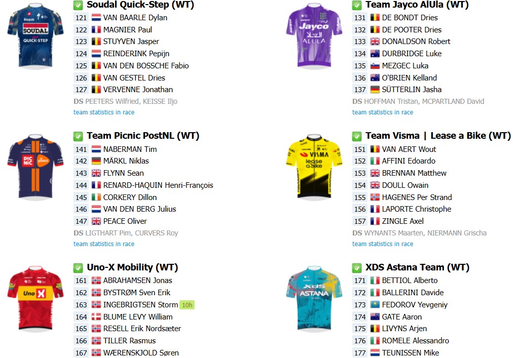 girodociclismo.com.br tour de flandres 2026 onde assistir ao vivo confira a previa e o start list final com a numeracao dos ciclistas image 5