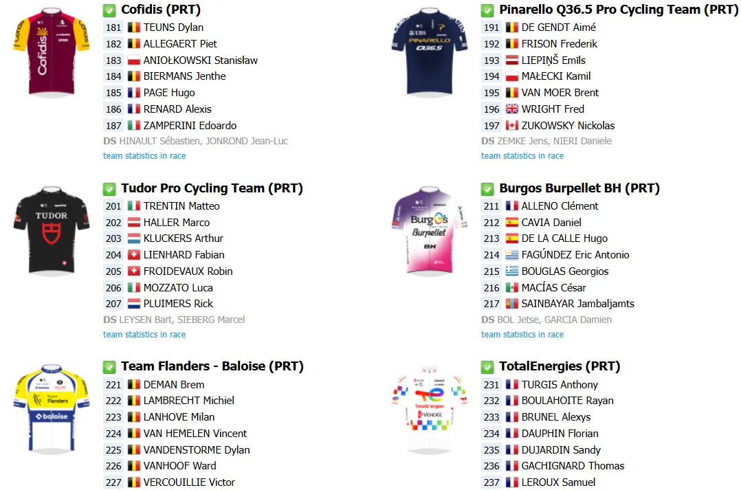 girodociclismo.com.br tour de flandres 2026 onde assistir ao vivo confira a previa e o start list final com a numeracao dos ciclistas image 6