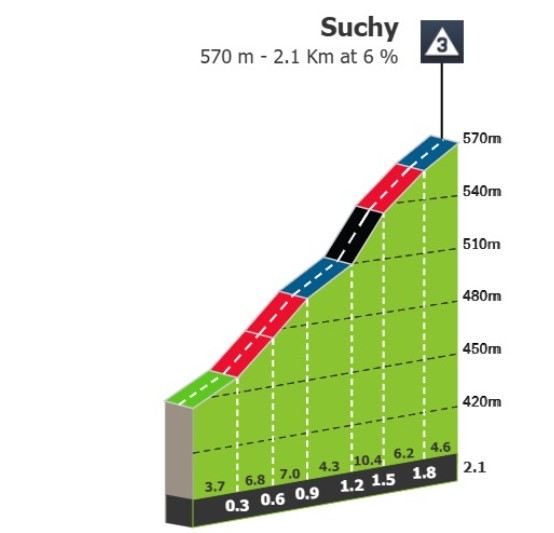 girodociclismo.com.br tour de romandie 2023 previa da 3a etapa grande oportunidade para a fuga vencer image 1