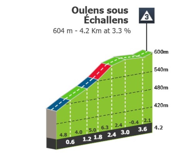 girodociclismo.com.br tour de romandie 2023 previa da 3a etapa grande oportunidade para a fuga vencer image 2