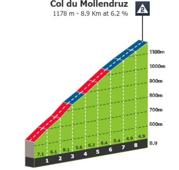 girodociclismo.com.br tour de romandie 2023 previa da 3a etapa grande oportunidade para a fuga vencer image 4