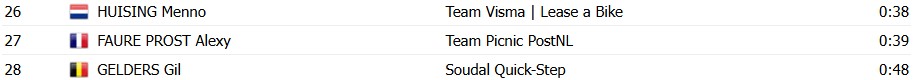 girodociclismo.com.br tour de romandie 2026 classificacao geral apos a 1a etapa dorian godon assume lideranca confira todas as classificacoes image 8