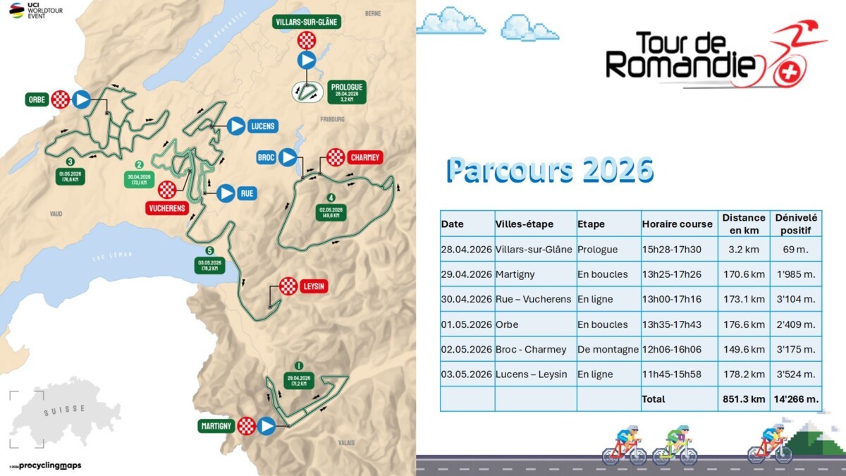girodociclismo.com.br tour de romandie 2026 onde assistir tadej pogacar confira o start list final com a numeracao dos ciclistas e a previa da prova image