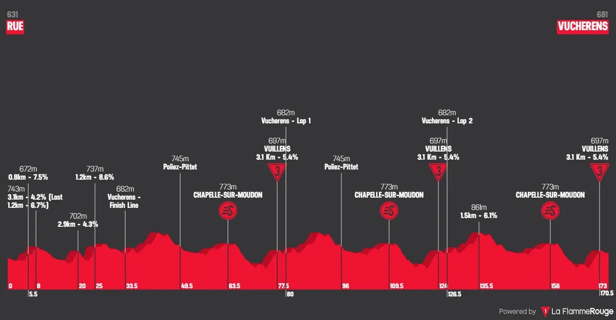 girodociclismo.com.br tour de romandie 2026 onde assistir tadej pogacar e forte start list confira image 2