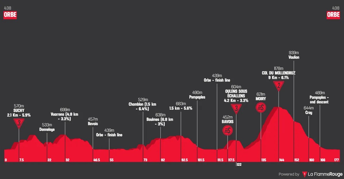 girodociclismo.com.br tour de romandie 2026 onde assistir tadej pogacar e forte start list confira image 3