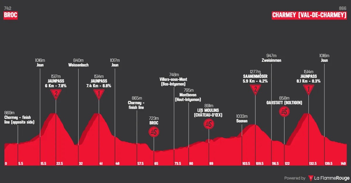 girodociclismo.com.br tour de romandie 2026 onde assistir tadej pogacar e forte start list confira image 4