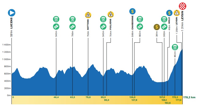 girodociclismo.com.br tour de romandie 2026 onde assistir tadej pogacar e forte start list confira image 6