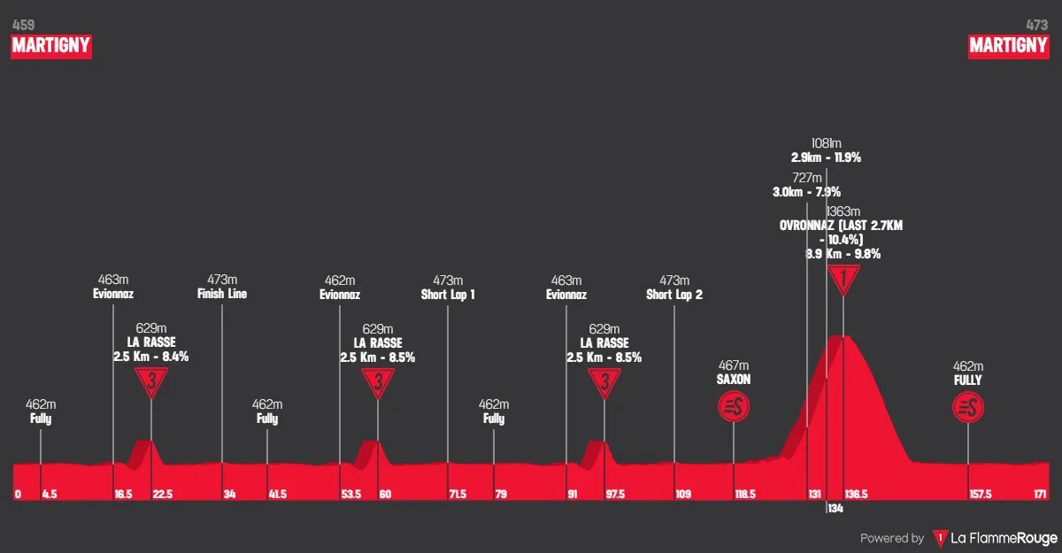 girodociclismo.com.br tour de romandie 2026 onde assistir tadej pogacar e forte start list confira image 8