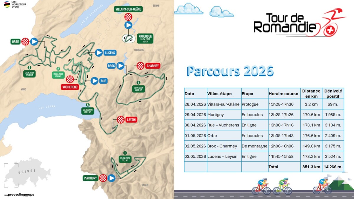 girodociclismo.com.br tour de romandie 2026 onde assistir tadej pogacar e primoz roglic confira o forte start list e a previa da competicao image 1