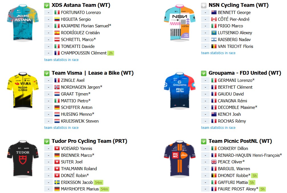 girodociclismo.com.br tour de romandie 2026 onde assistir tadej pogacar e primoz roglic confira o forte start list e a previa da competicao image 7