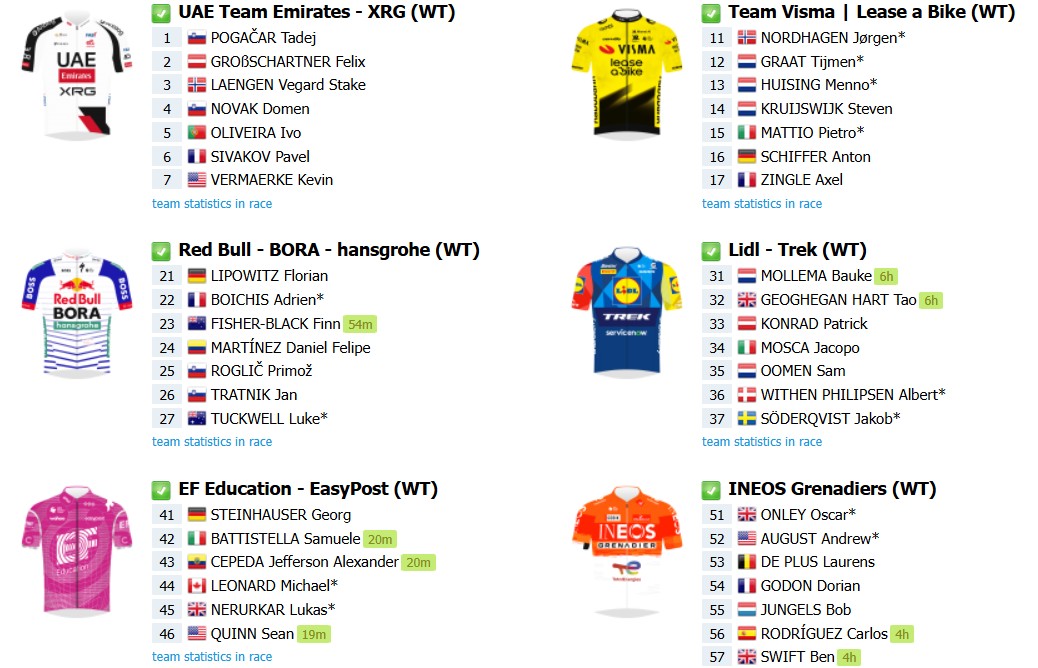 girodociclismo.com.br tour de romandie 2026 onde assistir tadej pogacar start list final com a numeracao dos ciclistas e a previa da prova image 1