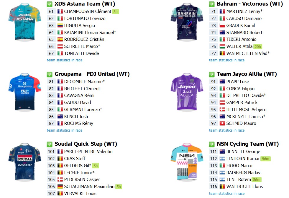 girodociclismo.com.br tour de romandie 2026 onde assistir tadej pogacar start list final com a numeracao dos ciclistas e a previa da prova image 2