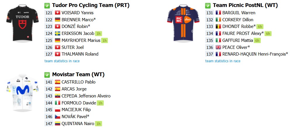 girodociclismo.com.br tour de romandie 2026 onde assistir tadej pogacar start list final com a numeracao dos ciclistas e a previa da prova image 3