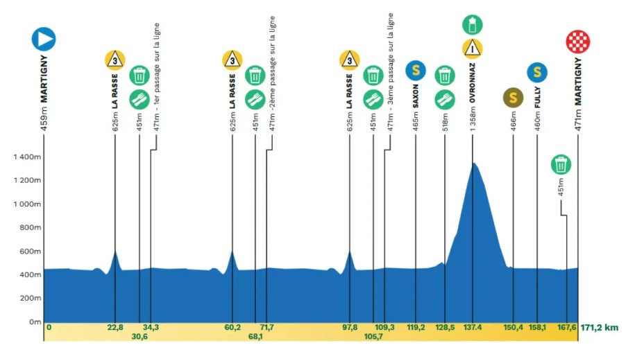Tour de Romandie 2026: Prévia da 1ª etapa, Tadej Pogacar pode reverter revés na montanha final com até 12,9% de inclinação 1 girodociclismo.com.br tour de romandie 2026 previa da 1a etapa image 2