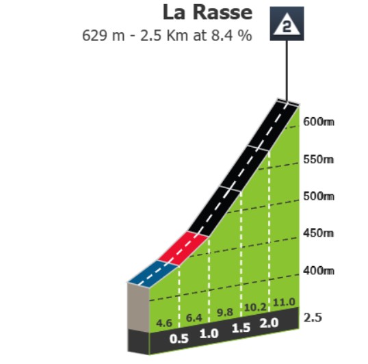 Tour de Romandie 2026: Prévia da 1ª etapa, Tadej Pogacar pode reverter revés na montanha final com até 12,9% de inclinação 2 girodociclismo.com.br tour de romandie 2026 previa da 1a etapa image