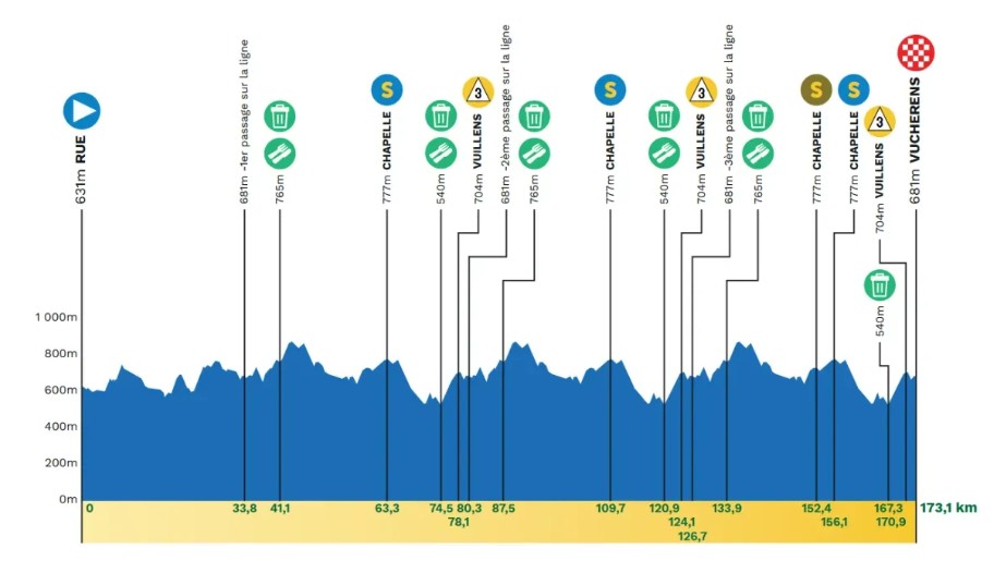 Tour de Romandie 2026: Prévia da 2ª etapa, nova oportunidade para Tadej Pogacar nas colinas suíças 2 girodociclismo.com.br tour de romandie 2026 previa da 2a etapa tudo pode acontecer nas colinas suicas image