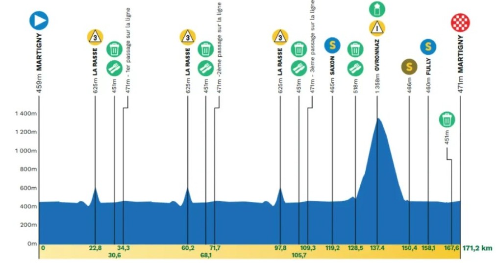 girodociclismo.com.br tour de romandie 2026 tadej pogacar vence a 1a etapa e assume lideranca confira os resultados e a chegada image