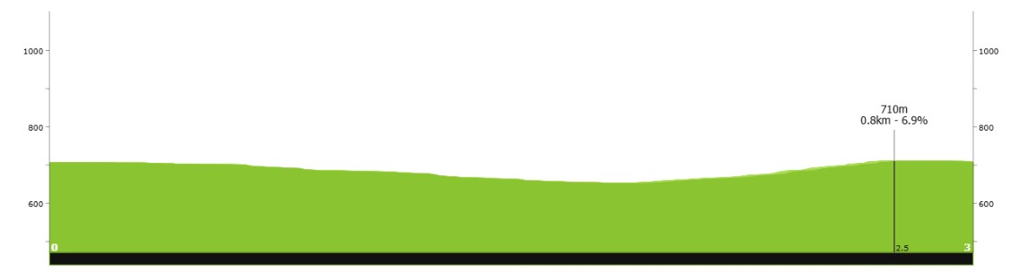 Tour de Romandie 2026: Dorian Godon vence Prólogo, Ivo Oliveira 3º, Pogacar somente na 6ª posição; confira os resultados e a chegada 2 girodociclismo.com.br tour de romandie 2026 tadej pogacar vence prologo e assume lideranca confira os resultados e a chegada image