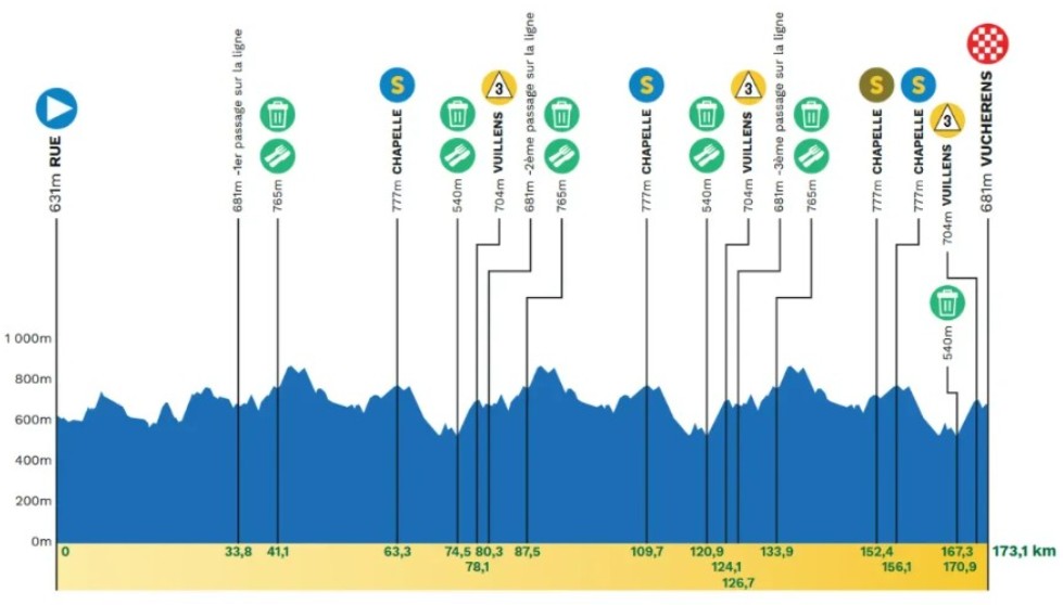 Tour de Romandie 2026: Tadej Pogacar vence a 2ª etapa e amplia a liderança, confira os resultados e a chegada 2 girodociclismo.com.br tour de romandie 2026 vence a 2a etapa tadej pogacar mantem a lideranca confira os resultados e a chegada image 1