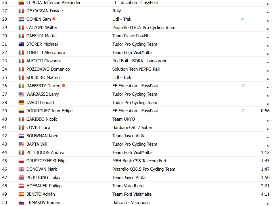 girodociclismo.com.br tour dos alpes 2026 tom pidcock vence a 3a etapa giulio pellizzari mantem a lideranca confira os resultados e a chegada image 2