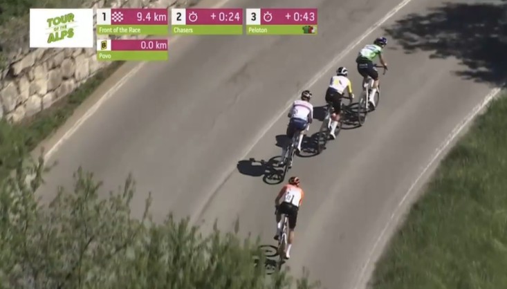 girodociclismo.com.br tour dos alpes 2026 vence a 4a etapa e assume a lideranca confira os resultados e a chegada image 15