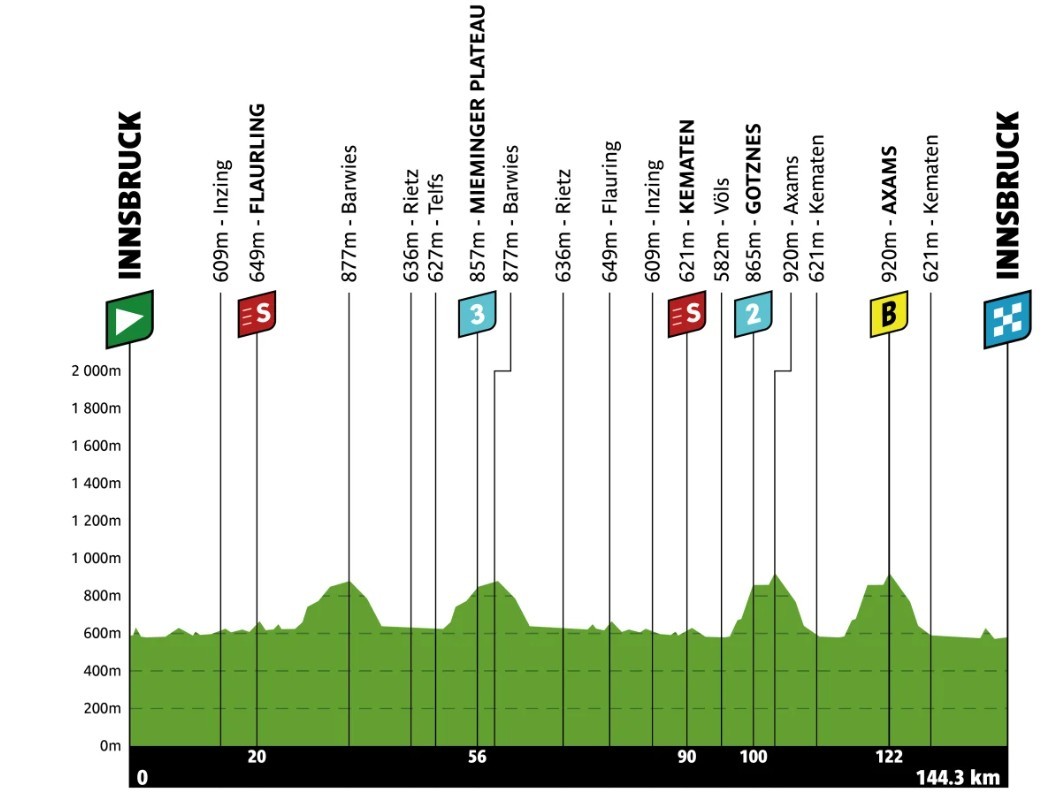 Tommaso Dati bate Tom Pidcock e vence a 1ª etapa do Tour dos Alpes; confira os resultados e a chegada 2 girodociclismo.com.br tour dos alpes image 1