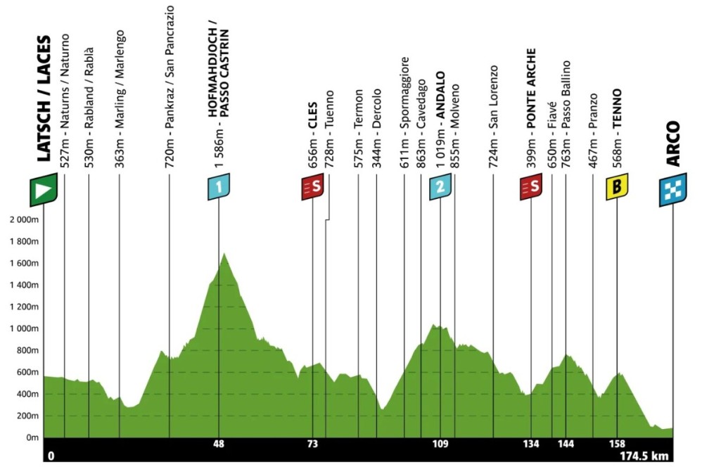 girodociclismo.com.br tour dos alpes vence a 3a etapa giulio pellizzari e image