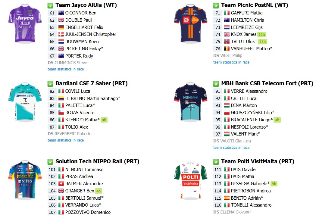 girodociclismo.com.br tour of the alps 2026 onde assistir nesta segunda feira confira o start list e as informacoes do ultimo teste para escaladores antes do giro ditalia image 1
