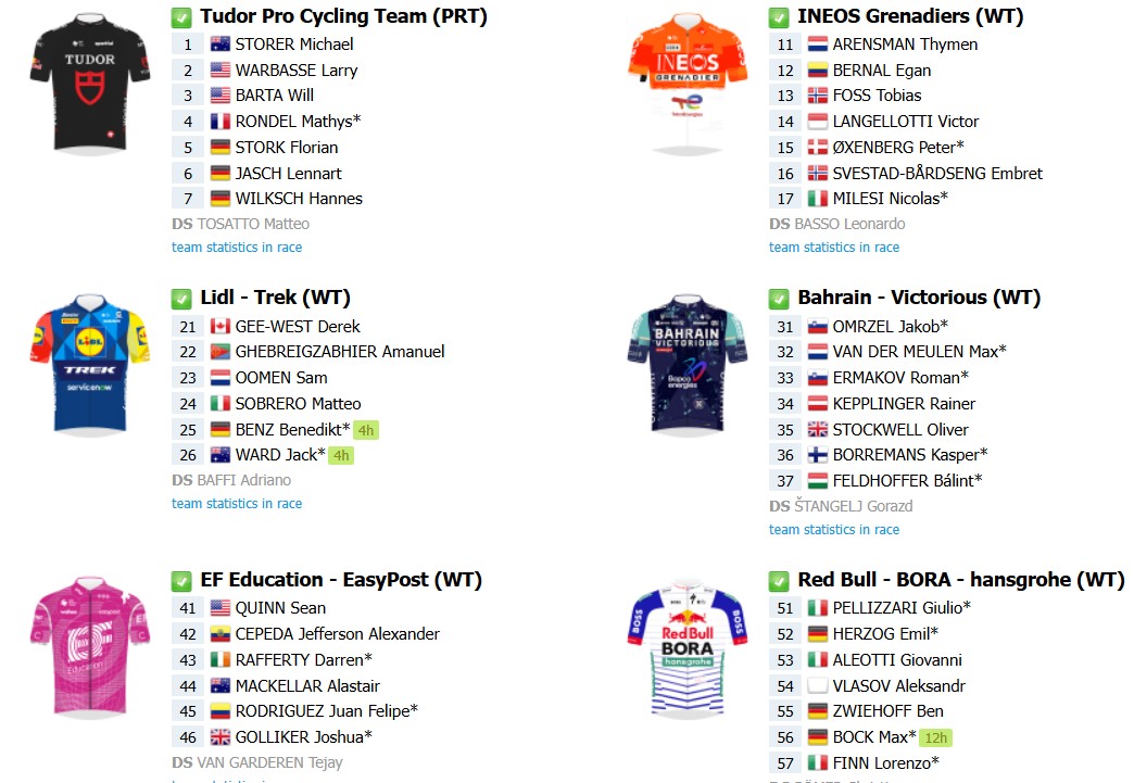 girodociclismo.com.br tour of the alps 2026 onde assistir nesta segunda feira confira o start list e as informacoes do ultimo teste para escaladores antes do giro ditalia image
