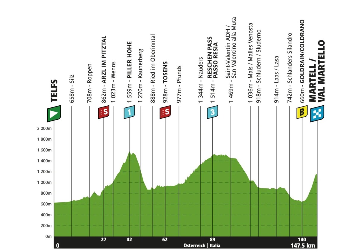girodociclismo.com.br tour of the alps onde assistir nesta segunda feira confira o start list e as informacoes do ultimo teste para escaladores antes do giro ditalia image 2