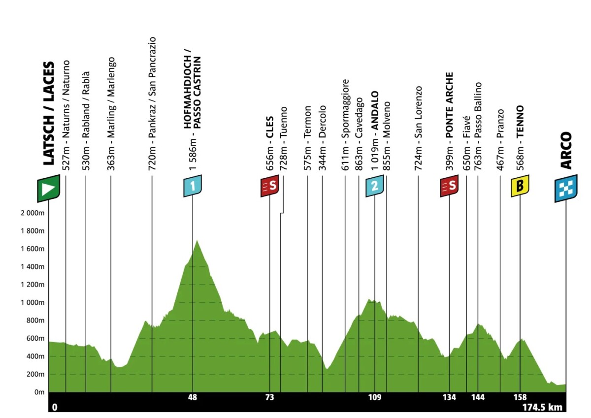 girodociclismo.com.br tour of the alps onde assistir nesta segunda feira confira o start list e as informacoes do ultimo teste para escaladores antes do giro ditalia image 3