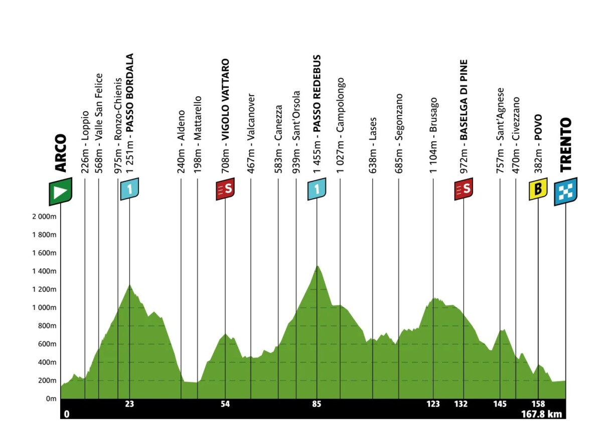 girodociclismo.com.br tour of the alps onde assistir nesta segunda feira confira o start list e as informacoes do ultimo teste para escaladores antes do giro ditalia image 4
