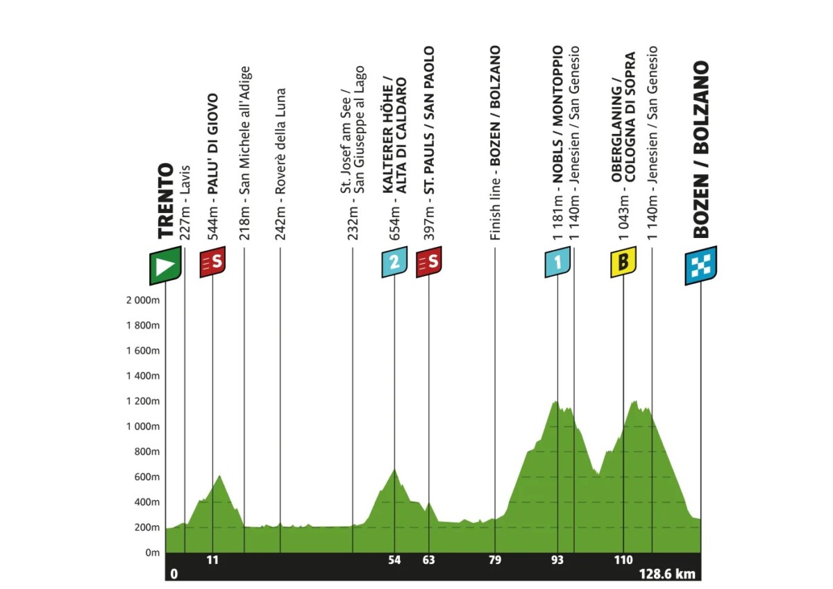girodociclismo.com.br tour of the alps onde assistir nesta segunda feira confira o start list e as informacoes do ultimo teste para escaladores antes do giro ditalia image 5
