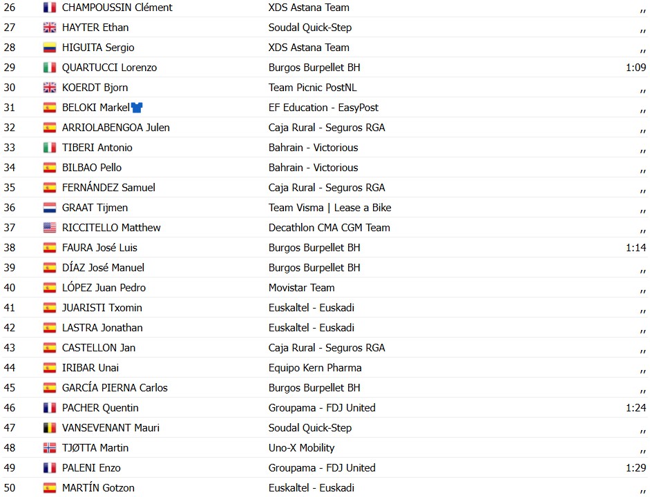 girodociclismo.com.br volta ao pais basco 2026 axel laurence vence a 3a etapa isaac del toro sofre queda e abandona confira os resultados e a chegada image 1