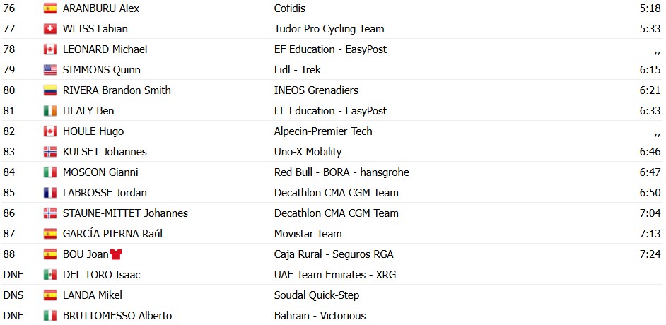 girodociclismo.com.br volta ao pais basco 2026 axel laurence vence a 3a etapa isaac del toro sofre queda e abandona confira os resultados e a chegada image 3