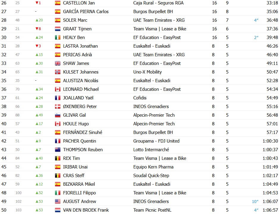 girodociclismo.com.br volta ao pais basco 2026 classificacao final paul seixas e campeao com grande superioridade confira as classificacoes completas image 1