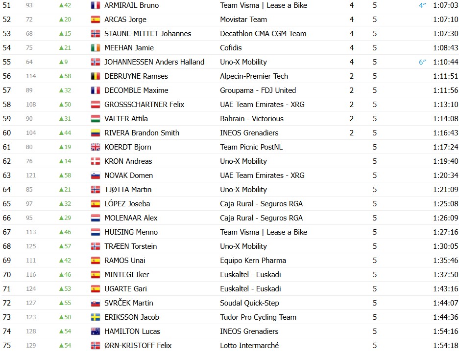 girodociclismo.com.br volta ao pais basco 2026 classificacao final paul seixas e campeao com grande superioridade confira as classificacoes completas image 2