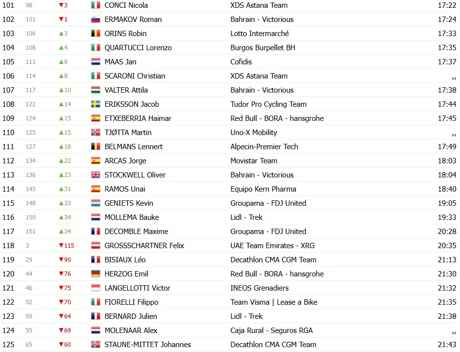 girodociclismo.com.br volta ao pais basco 2026 classificacao geral apos a 2a etapa paul seixas amplia a lideranca confira as classificacoes completas image 11