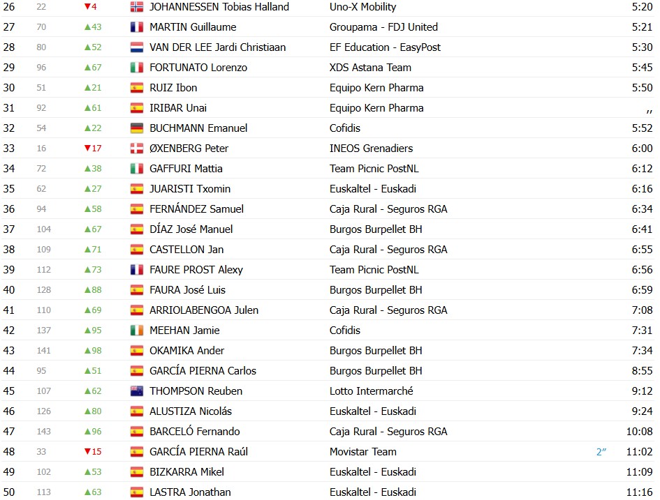 girodociclismo.com.br volta ao pais basco 2026 classificacao geral apos a 2a etapa paul seixas amplia a lideranca confira as classificacoes completas image 2