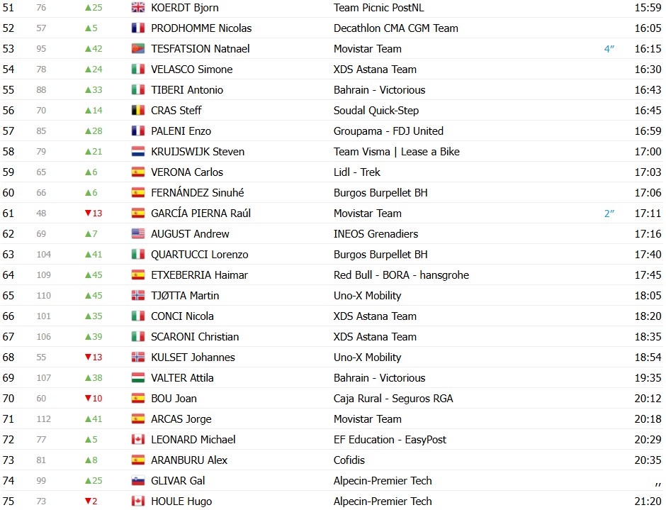 girodociclismo.com.br volta ao pais basco 2026 classificacao geral apos a 3a etapa paul seixas mantem a lideranca confira as classificacoes completas image 1