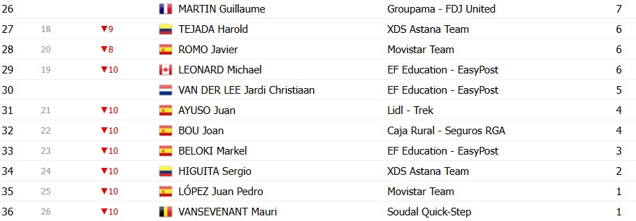 girodociclismo.com.br volta ao pais basco 2026 classificacao geral apos a 3a etapa paul seixas mantem a lideranca confira as classificacoes completas image 3