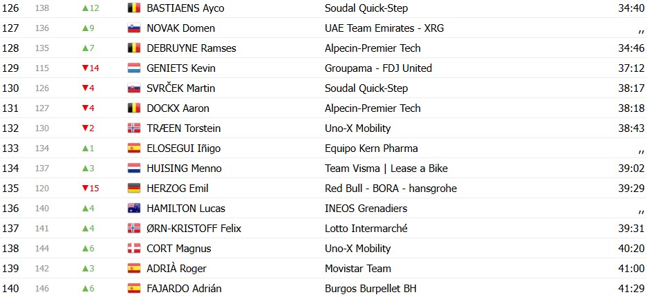 girodociclismo.com.br volta ao pais basco 2026 classificacao geral apos a 3a etapa paul seixas mantem a lideranca confira as classificacoes completas image 8