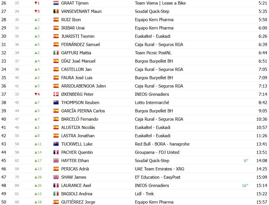 girodociclismo.com.br volta ao pais basco 2026 classificacao geral apos a 3a etapa paul seixas mantem a lideranca confira as classificacoes completas image