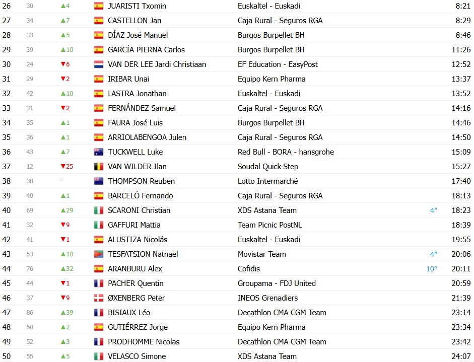 girodociclismo.com.br volta ao pais basco 2026 classificacao geral apos a 4a etapa paul seixas amplia a lideranca confira as classificacoes completas image 2