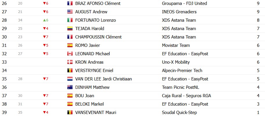 girodociclismo.com.br volta ao pais basco 2026 classificacao geral apos a 4a etapa paul seixas amplia a lideranca confira as classificacoes completas image 8