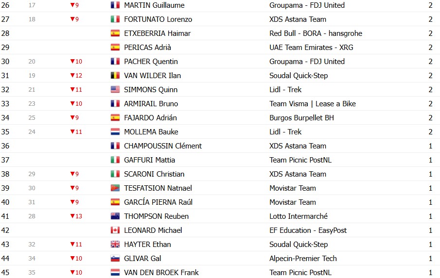 girodociclismo.com.br volta ao pais basco 2026 classificacao geral apos a 5a etapa paul seixas mais proximo do titulo apos vitoria confira as classificacoes completas image 12