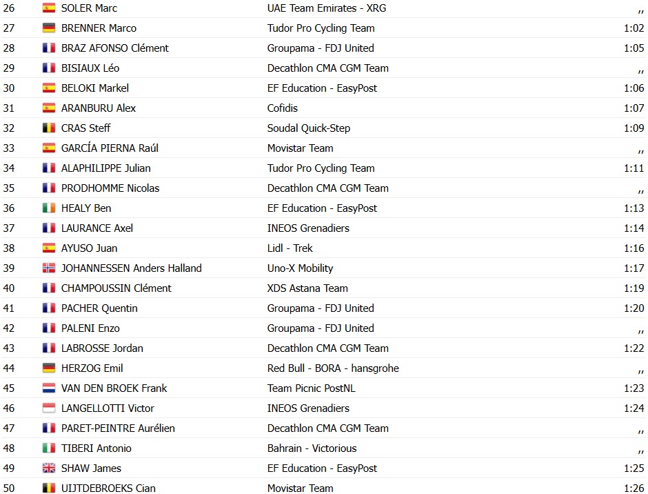 girodociclismo.com.br volta ao pais basco 2026 classificacao geral paul seixas lidera isaac del toro e juan ayuso sofrem reves confira as classificacoes completas image 3
