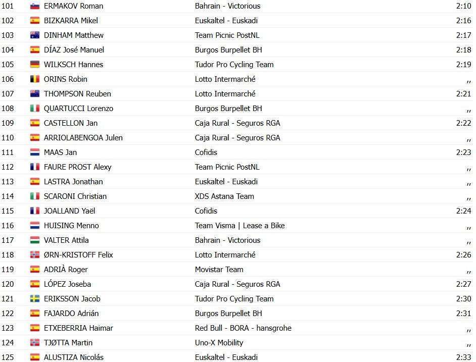 girodociclismo.com.br volta ao pais basco 2026 classificacao geral paul seixas lidera isaac del toro e juan ayuso sofrem reves confira as classificacoes completas image 6