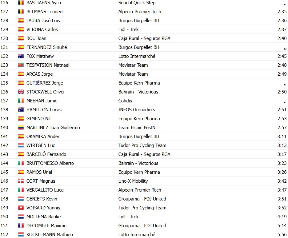 girodociclismo.com.br volta ao pais basco 2026 classificacao geral paul seixas lidera isaac del toro e juan ayuso sofrem reves confira as classificacoes completas image 7