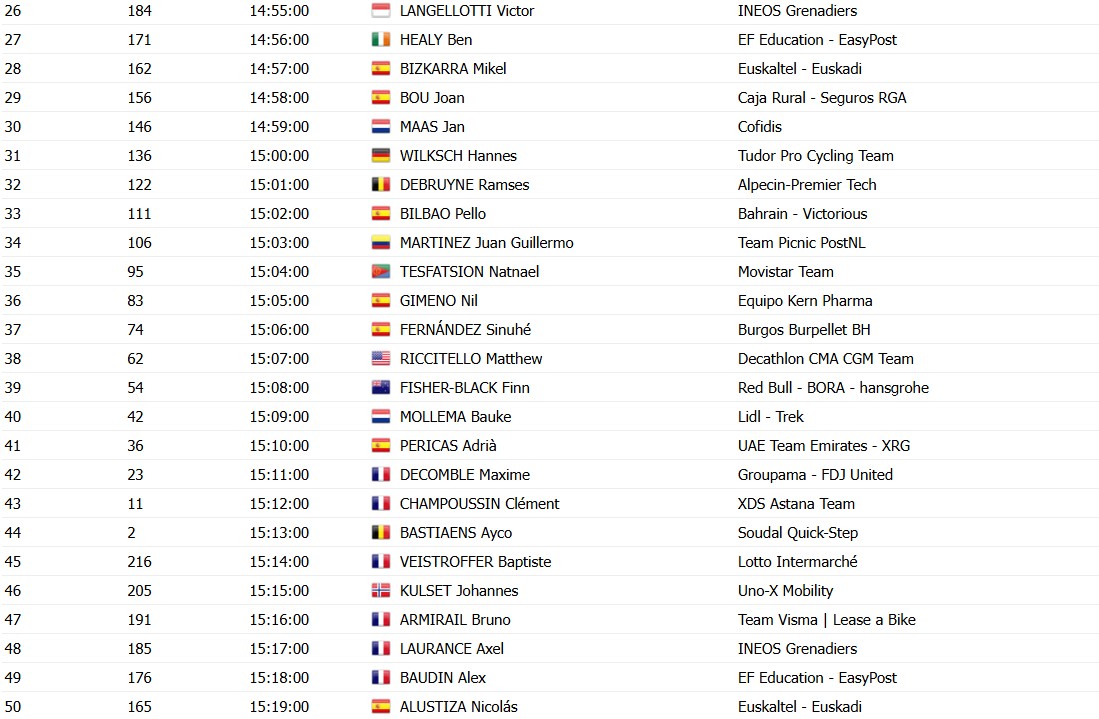 girodociclismo.com.br volta ao pais basco 2026 onde assistir ao vivo confira os horarios das largadas do contrarrelogio da 1a etapa image 1